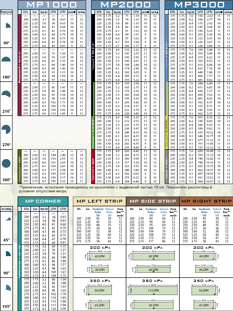 MP Rotator, ��������������