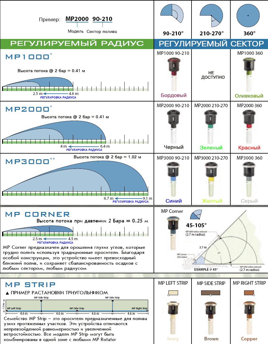 MP Rotator,������